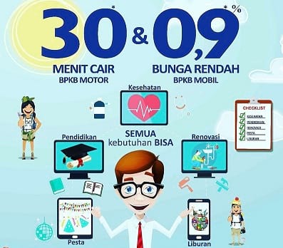 persyaratan gadai bpkb motor di wom finance