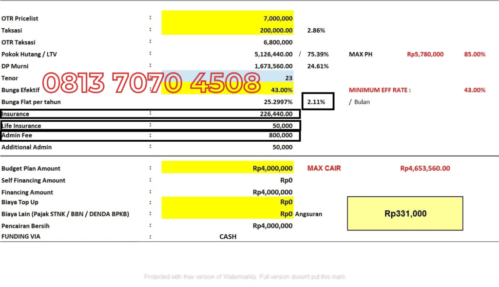 gadai bpkb mobil/motor wom finance